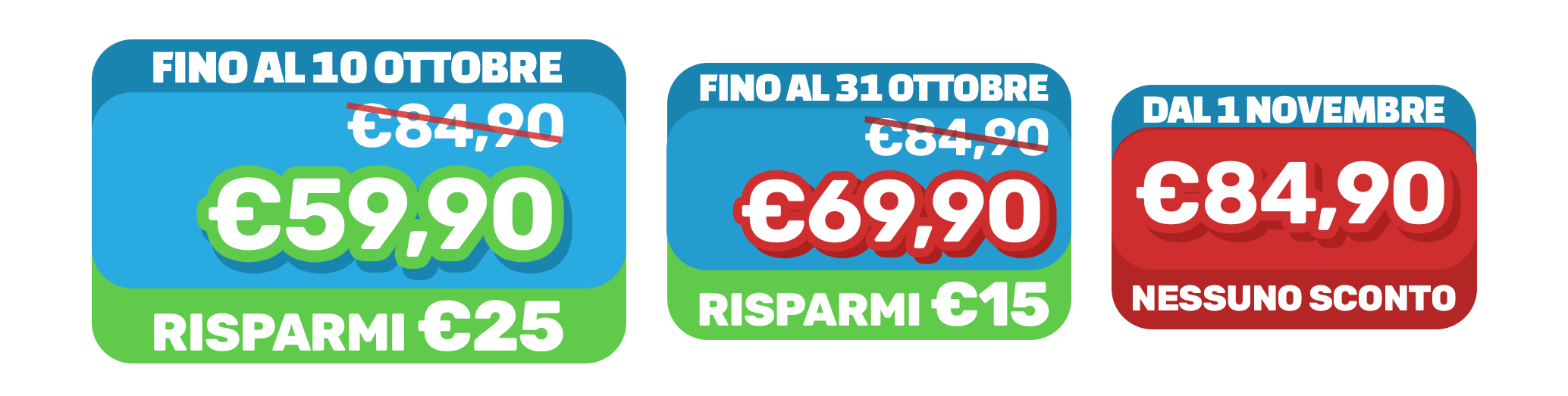 Timeline sconti: fino al 10 ottobre risparmi €25, fino al 31 ottobre €15, dal 1 novembre nessuno sconto