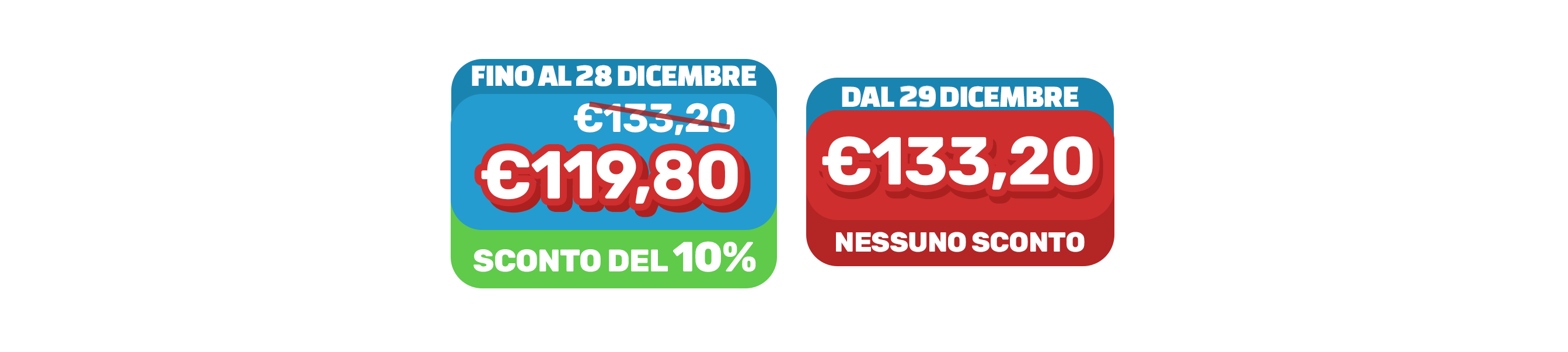 Timeline sconti, 10% fino al 28 dicembre e niente sconto dopo